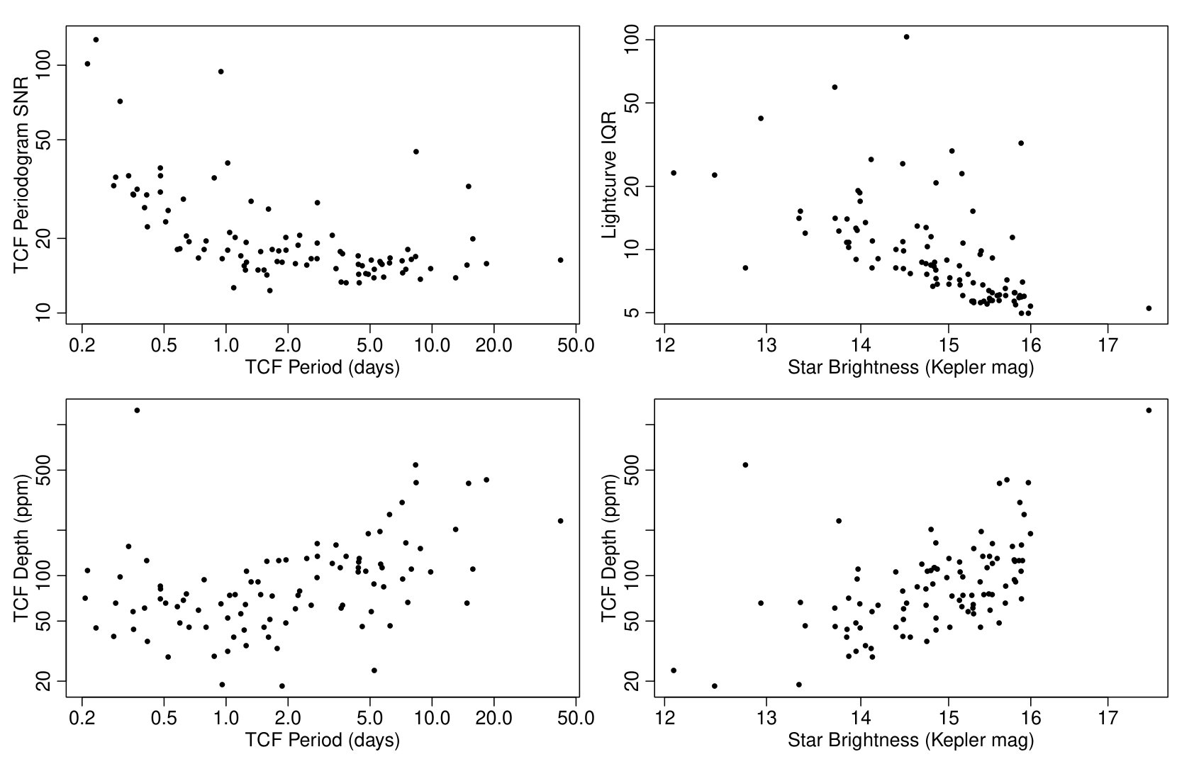 Figure 36